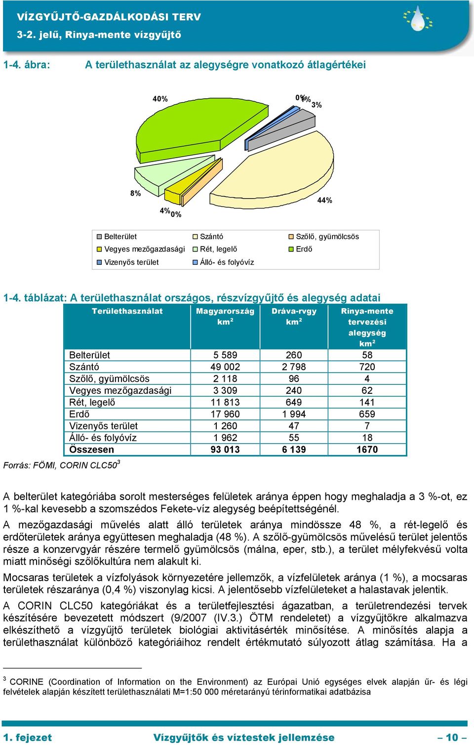 táblázat: A területhasználat országos, részvízgyűjtő és alegység adatai Forrás: FÖMI, CORIN CLC50 3 Területhasználat Magyarország km 2 Dráva-rvgy km 2 Rinya-mente tervezési alegység km 2 Belterület 5