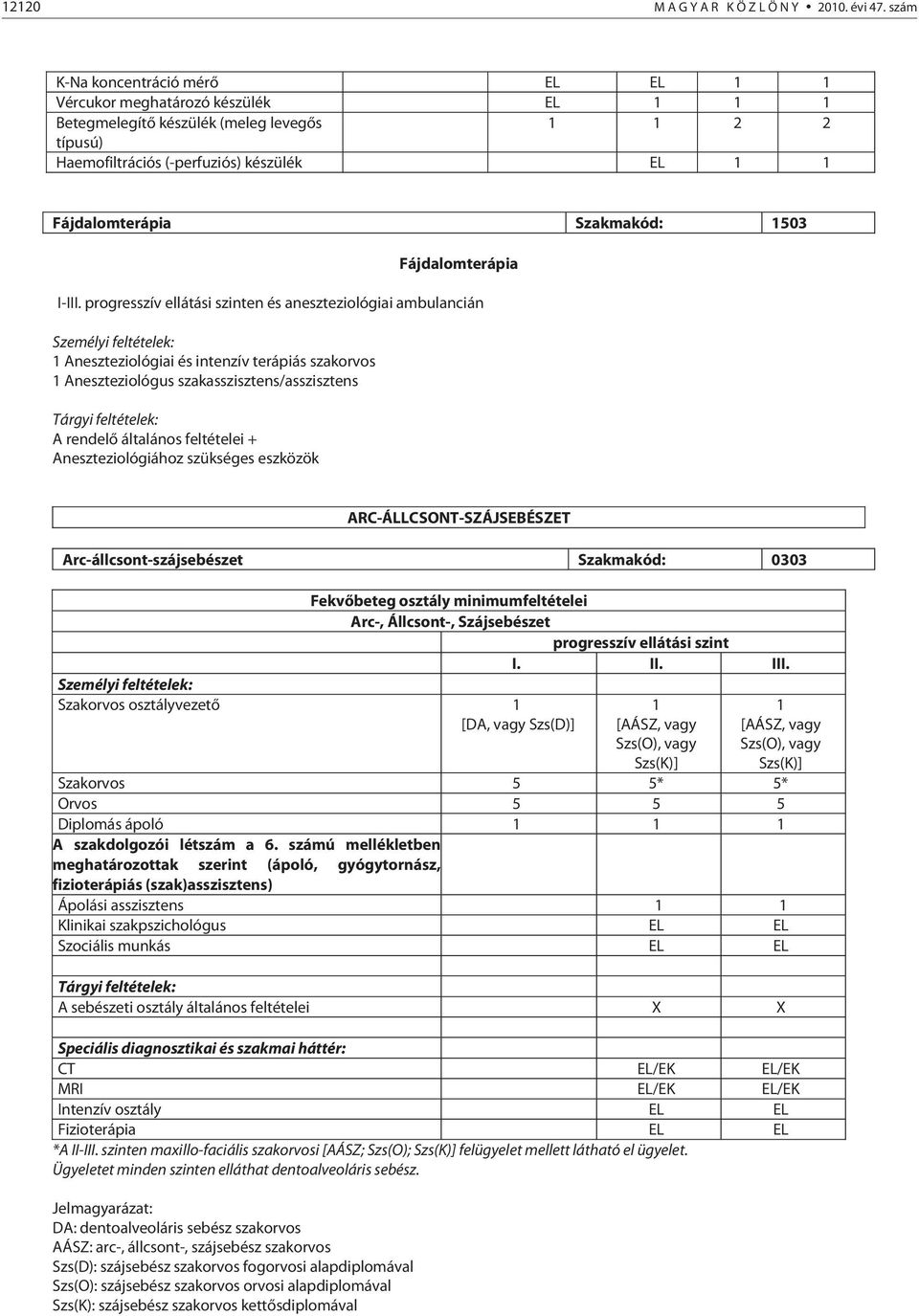 Fájdalomterápia I-III.