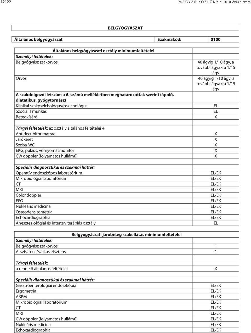 Járókeret Szoba-WC EKG, pulzus, vérnyomásmonitor CW doppler (folyamatos hullámú) Speciális diagnosztikai és szakmai háttér: Operatív endoszkópos laboratórium Mikrobiológiai laboratórium CT MRI Color