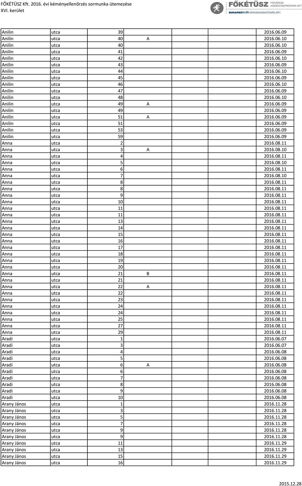 06.09 Anilin utca 59 2016.06.09 Anna utca 2 2016.08.11 Anna utca 3 A 2016.08.10 Anna utca 4 2016.08.11 Anna utca 5 2016.08.10 Anna utca 6 2016.08.11 Anna utca 7 2016.08.10 Anna utca 8 2016.08.11 Anna utca 8 2016.