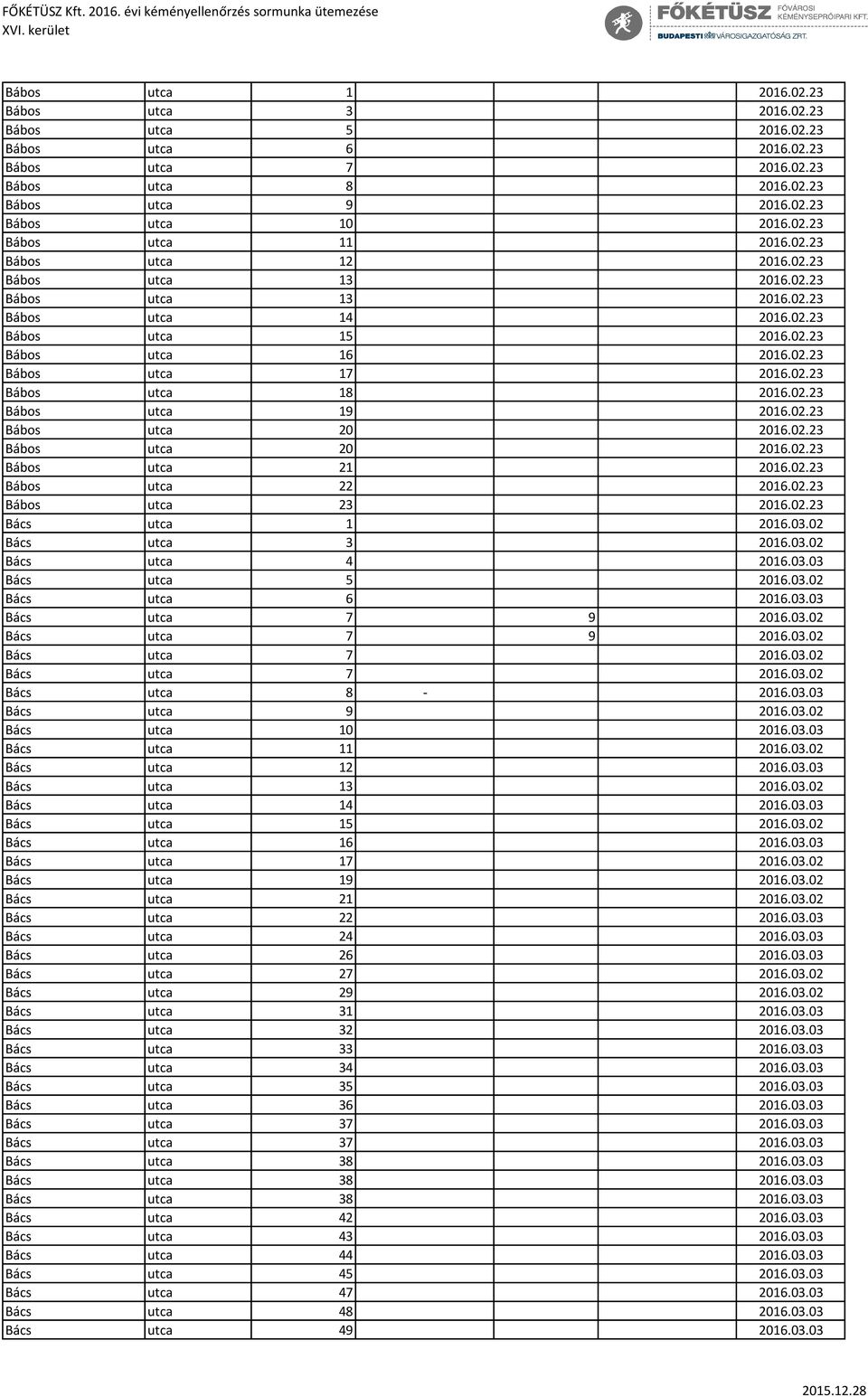 02.23 Bábos utca 19 2016.02.23 Bábos utca 20 2016.02.23 Bábos utca 20 2016.02.23 Bábos utca 21 2016.02.23 Bábos utca 22 2016.02.23 Bábos utca 23 2016.02.23 Bács utca 1 2016.03.02 Bács utca 3 2016.03.02 Bács utca 4 2016.