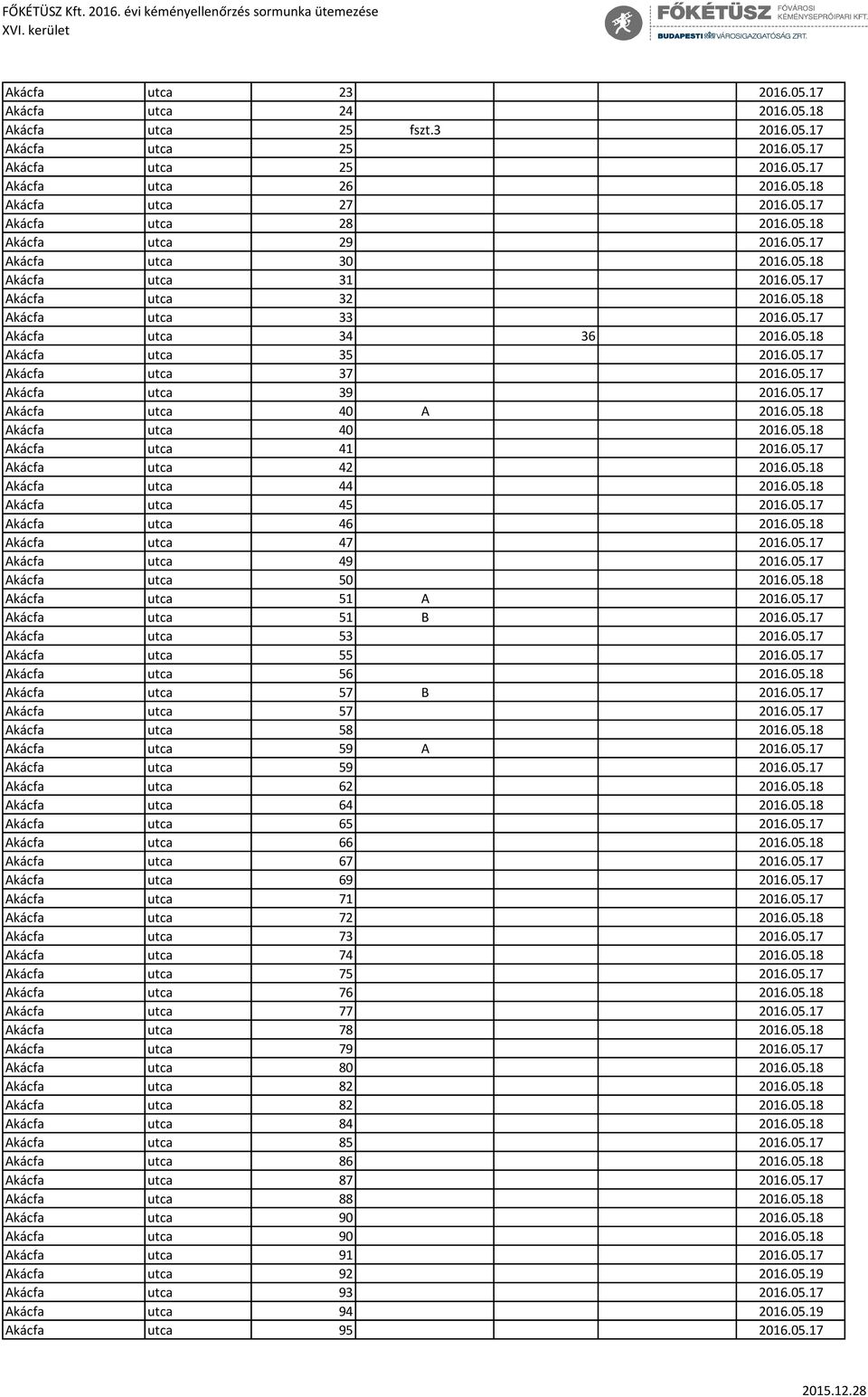 05.17 Akácfa utca 39 2016.05.17 Akácfa utca 40 A 2016.05.18 Akácfa utca 40 2016.05.18 Akácfa utca 41 2016.05.17 Akácfa utca 42 2016.05.18 Akácfa utca 44 2016.05.18 Akácfa utca 45 2016.05.17 Akácfa utca 46 2016.