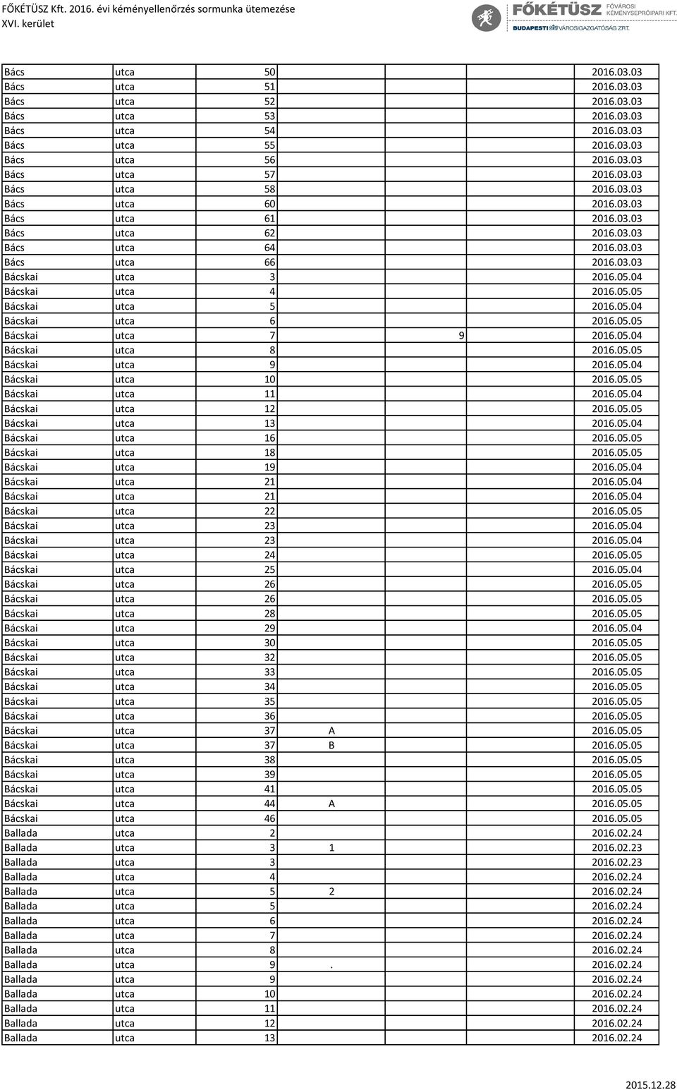 05.04 Bácskai utca 6 2016.05.05 Bácskai utca 7 9 2016.05.04 Bácskai utca 8 2016.05.05 Bácskai utca 9 2016.05.04 Bácskai utca 10 2016.05.05 Bácskai utca 11 2016.05.04 Bácskai utca 12 2016.05.05 Bácskai utca 13 2016.