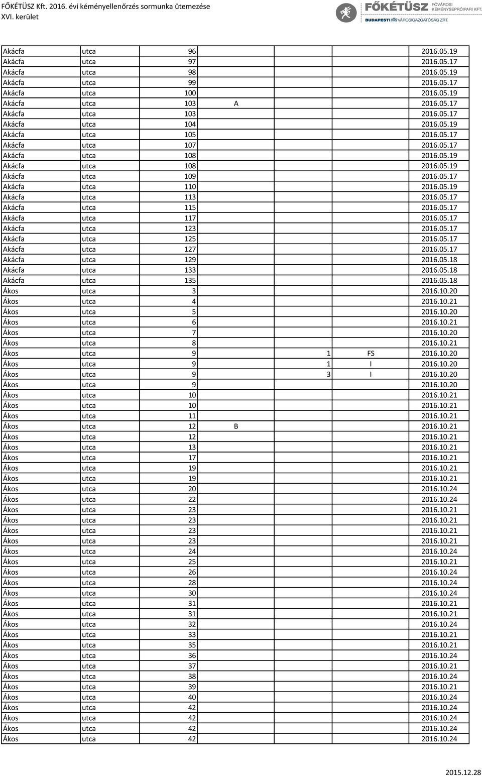 05.17 Akácfa utca 117 2016.05.17 Akácfa utca 123 2016.05.17 Akácfa utca 125 2016.05.17 Akácfa utca 127 2016.05.17 Akácfa utca 129 2016.05.18 Akácfa utca 133 2016.05.18 Akácfa utca 135 2016.05.18 Ákos utca 3 2016.