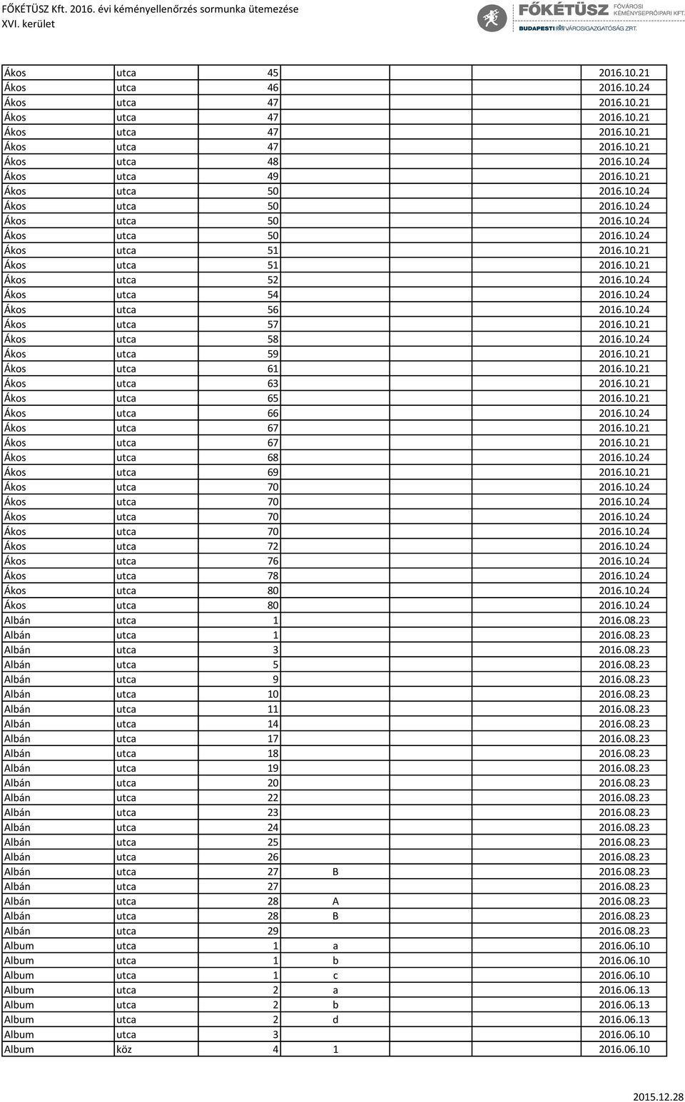 10.21 Ákos utca 58 2016.10.24 Ákos utca 59 2016.10.21 Ákos utca 61 2016.10.21 Ákos utca 63 2016.10.21 Ákos utca 65 2016.10.21 Ákos utca 66 2016.10.24 Ákos utca 67 2016.10.21 Ákos utca 67 2016.10.21 Ákos utca 68 2016.