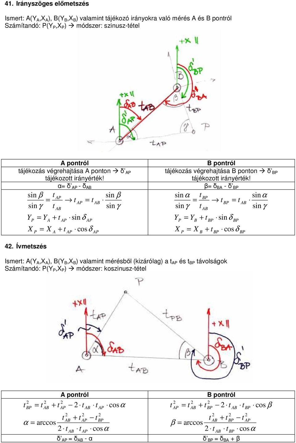 Ívmetszés t sinδ = t cosδ sin β sin γ sinα t = sinγ t Y X = Y B = X B t sinδ Ismert: (Y,X ), B(Y B,X B ) valamint mérésből (kizárólag) a t és t távolságok Számítandó: