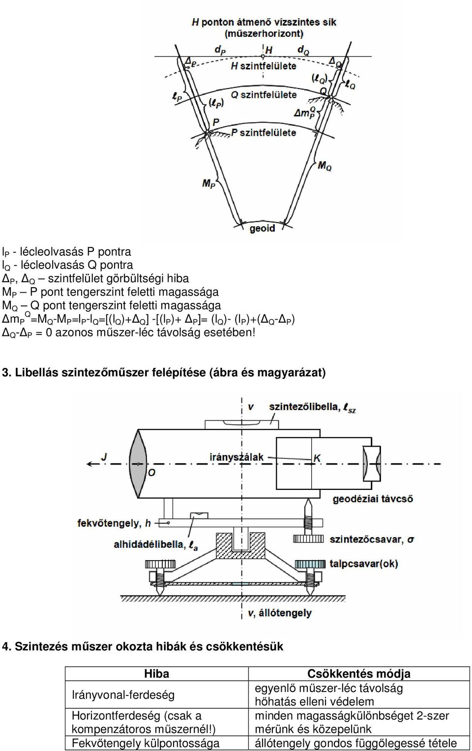 Libellás szintezőműszer felépítése (ábra és magyarázat) 4.