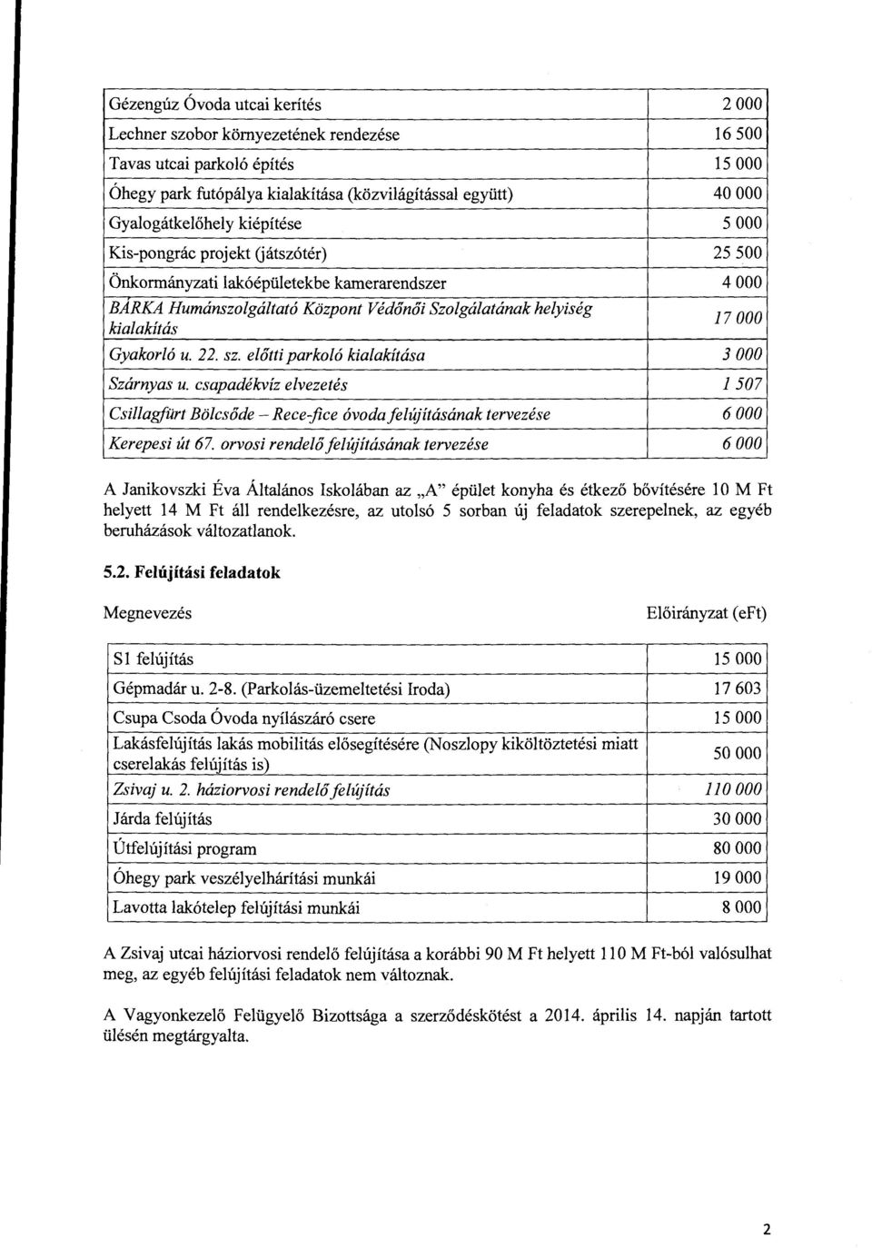 előtti parkoló kialakítása 4 OOO 17 OOO 3 OOO Szárnyas u. csapadékvíz elvezetés l 507 Csillagfürt Bölcsőde -Rece-fice óvoda felújításának tervezése Kerepesi út 67.