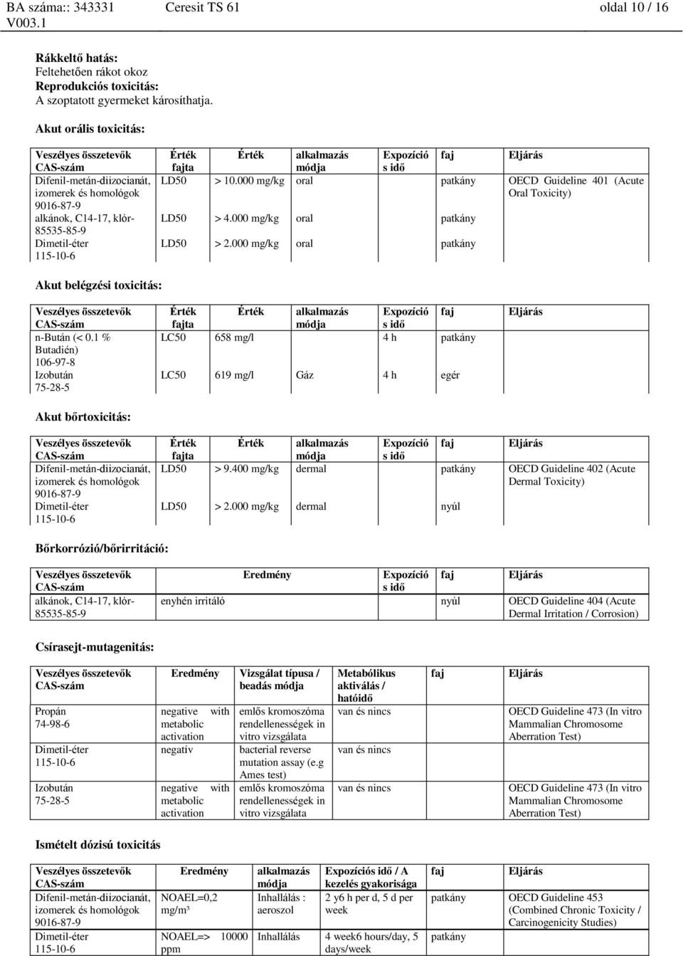 000 mg/kg oral patkány OECD Guideline 401 (Acute Oral Toxicity) LD50 > 4.000 mg/kg oral patkány LD50 > 2.000 mg/kg oral patkány Akut belégzési toxicitás: n-bután (< 0.