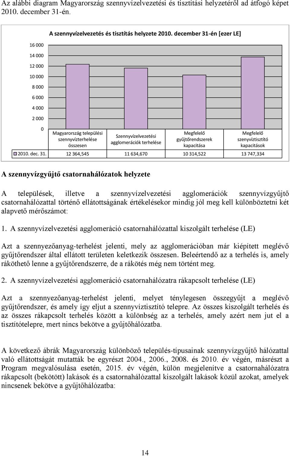 december 31-én [ezer LE] Magyarország települési szennyvízterhelése összesen Szennyvízelvezetési agglomerációk terhelése Megfelelő gyűjtőrendszerek kapacitása Megfelelő szenyvíztisztító kapacitások