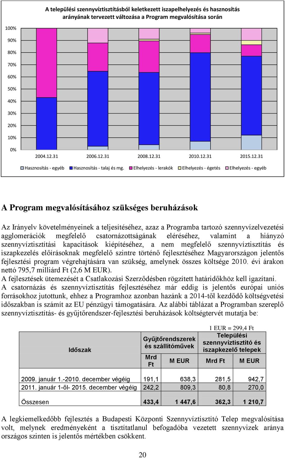 Elhelyezés - lerakók Elhelyezés - égetés Elhelyezés - egyéb A Program megvalósításához szükséges beruházások Az Irányelv követelményeinek a teljesítéséhez, azaz a Programba tartozó