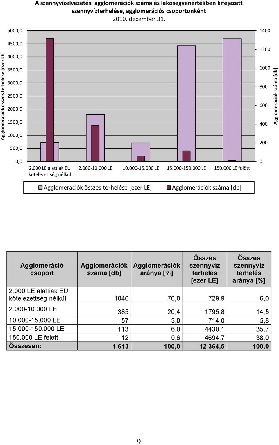 000-150.000 LE 150.