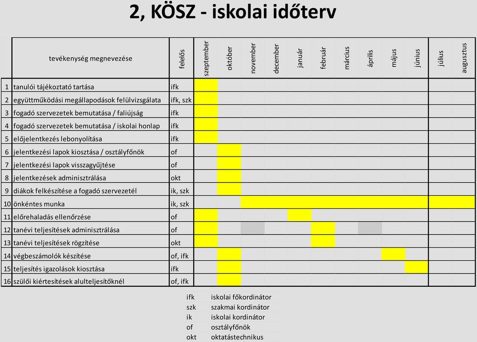 faliújság ifk 4 fogadó szervezetek bemutatása / iskolai honlap ifk 5 előjelentkezés lebonyolítása ifk 6 jelentkezési lapok kiosztása / osztályfőnök of 7 jelentkezési lapok visszagyűjtése of 8