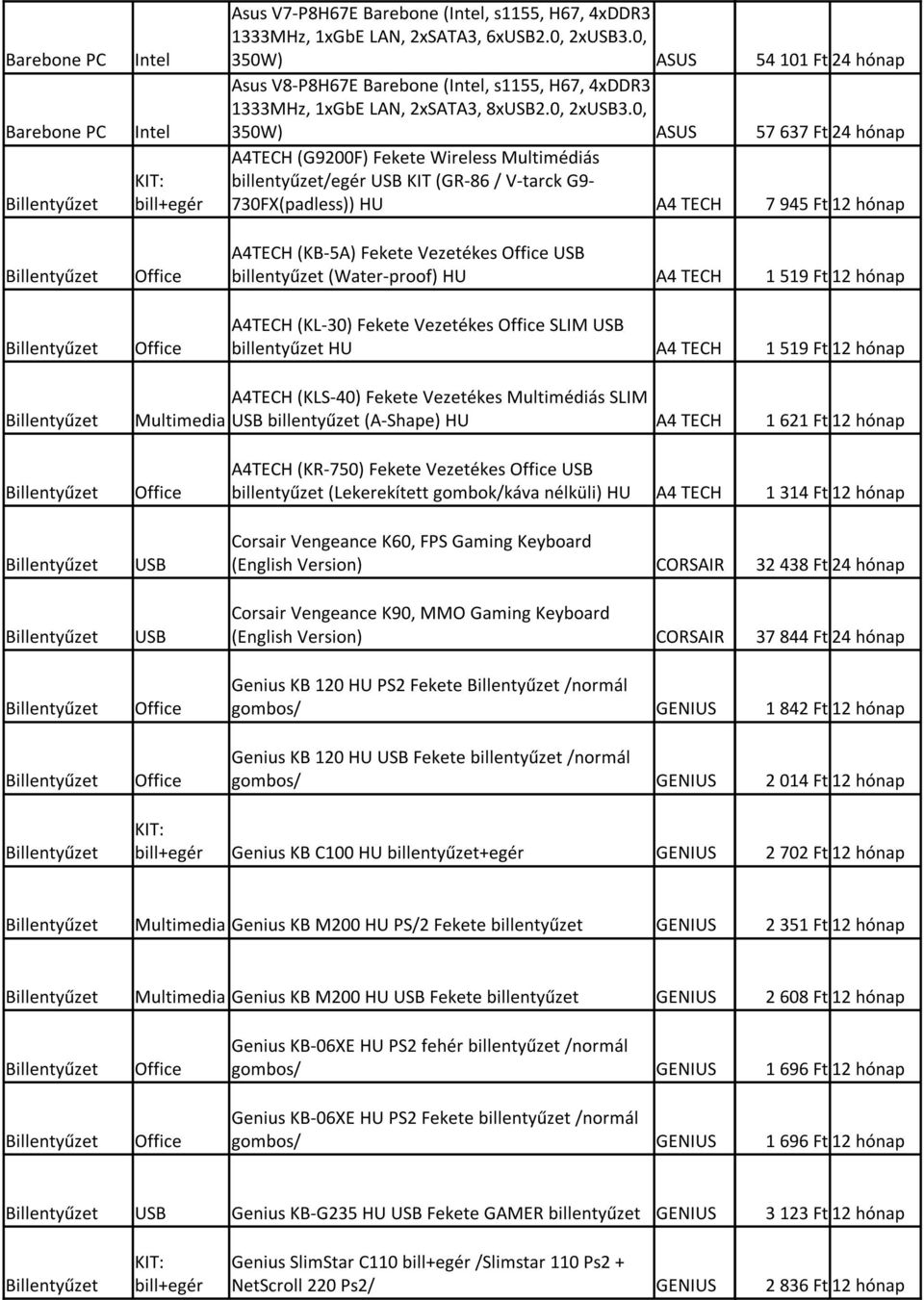 0, Barebone PC Intel 350W) ASUS 57 637 Ft 24 hónap A4TCH (9200F) Fekete Wireless ultimédiás KIT: billentyűzet/egér USB KIT (R-86 / V-tarck 9- Billentyűzet bill+egér 730FX(padless)) HU A4 TCH 7 945 Ft