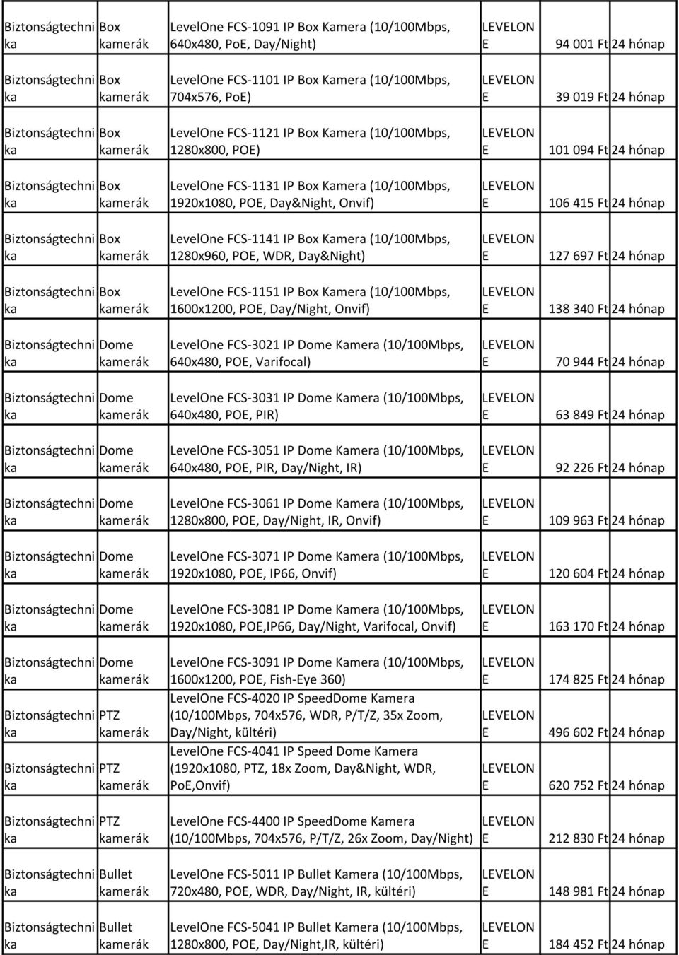FCS-1131 IP Box Kamera (10/100bps, 1920x1080, PO, Day&Night, Onvif) LVLON 106 415 Ft 24 hónap Biztonságtechni ka Box kamerák LevelOne FCS-1141 IP Box Kamera (10/100bps, 1280x960, PO, WDR, Day&Night)