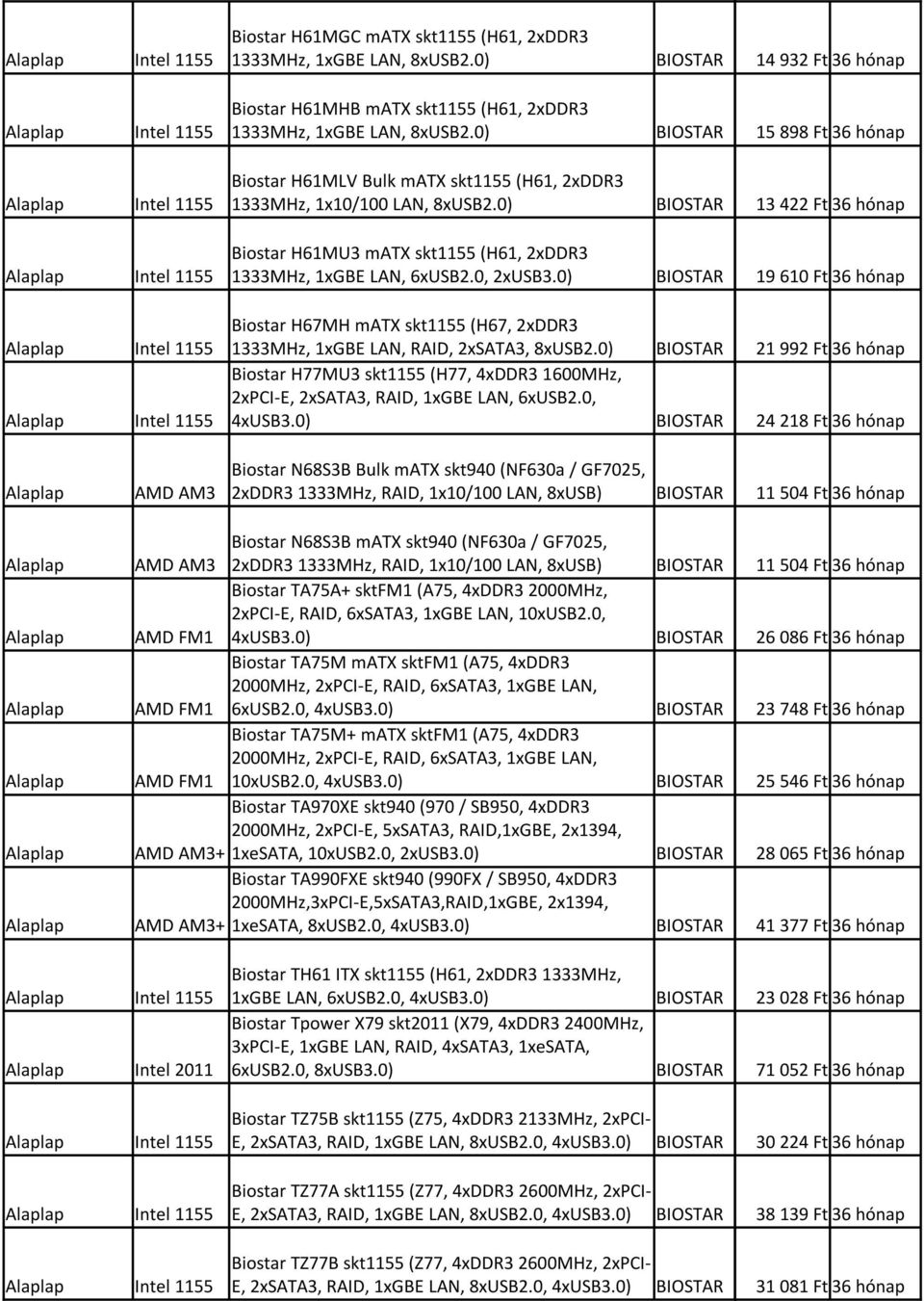 0) BIOSTAR 13 422 Ft 36 hónap Alaplap Intel 1155 Biostar H61U3 matx skt1155 (H61, 2xDDR3 1333Hz, 1xB LAN, 6xUSB2.0, 2xUSB3.
