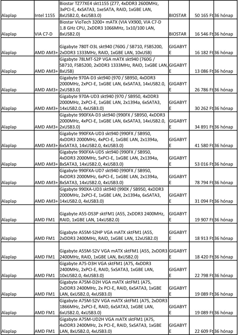 0) BIOSTAR 16 546 Ft 36 hónap igabyte 780T-D3L skt940 (760 / SB710, FSB5200, IABYT Alaplap AD A3+ 2xDDR3 1333Hz, RAID, 1xB LAN, 10xUSB) 16 182 Ft 36 hónap igabyte 78LT-S2P VA matx skt940 (760 /