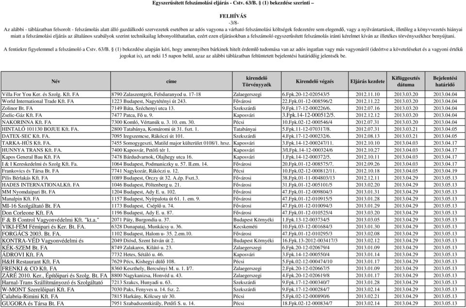 FA 7477 Patca, Fő u. 9. Kaposvári 3.Fpk.14-12-000512/5. 2012.12.12 2013.03.20 2013.04.04 NAKORINNA Kft. FA 7300 Komló, Vértanúk u. 3. 10. em. 30. Pécsi 10.Fpk.02-12-000546/4 2012.07.31 2013.03.20 2013.04.04 HINTALÓ 101130 BOJUE Kft.