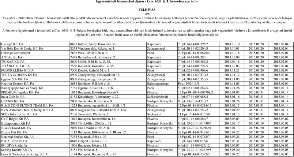 FA 7478 Bárdudvarnok, Kölcsey u. 2. Kaposvári 2.Fpk.14-14-000290 2014.12.09 2015.01.20 2015.02.04 TRIKAR Kft. FA 8600 Siófok, Béri B. Á. U. 58. Kaposvári 7.Fpk.14-14-000367/2 2014.09.18 2015.01.20 2015.02.04 TITÁNIA 11 Kft.