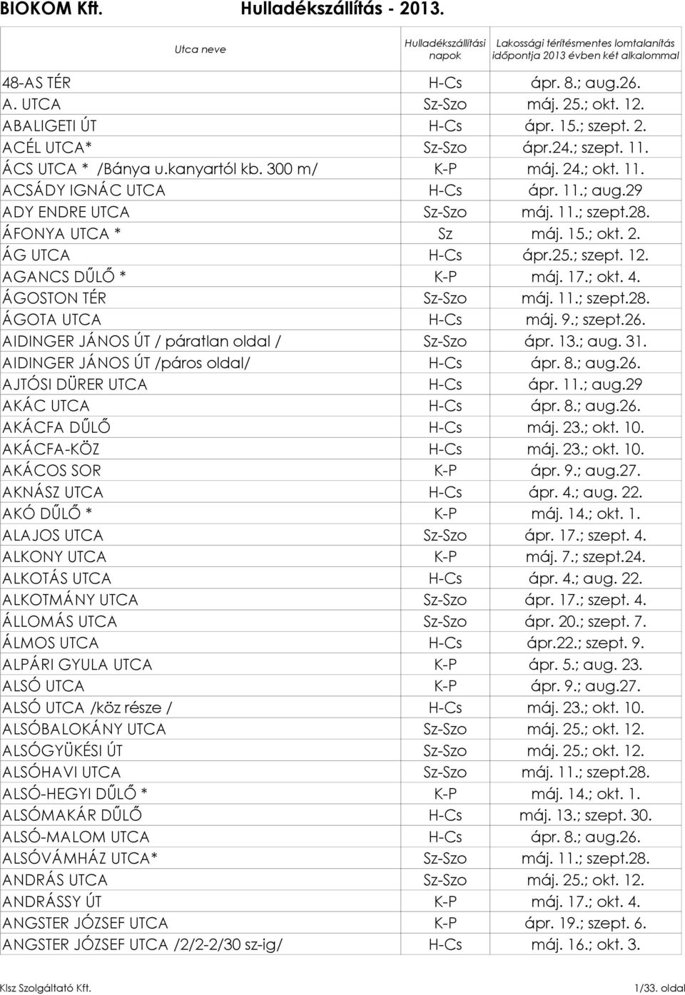 AIDINGER JÁNOS ÚT / páratlan oldal / ápr. 13.; aug. 31. AIDINGER JÁNOS ÚT /páros oldal/ H-Cs ápr. 8.; aug.26. AJTÓSI DÜRER UTCA H-Cs ápr. 11.; aug.29 AKÁC UTCA H-Cs ápr. 8.; aug.26. AKÁCFA DŰLŐ H-Cs máj.