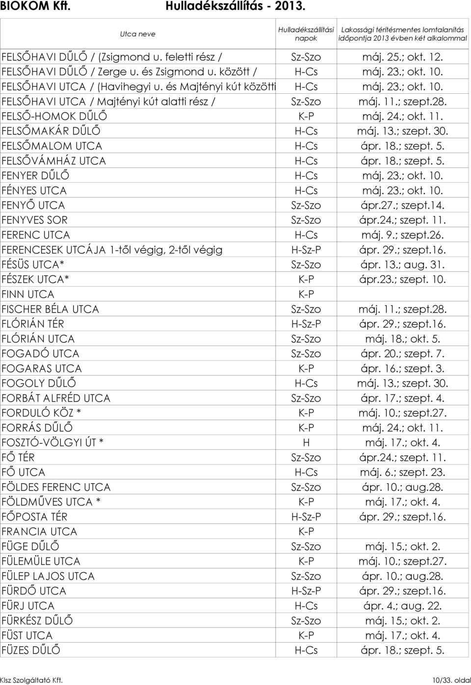 FELSŐMALOM UTCA H-Cs ápr. 18.; szept. 5. FELSŐVÁMHÁZ UTCA H-Cs ápr. 18.; szept. 5. FENYER DŰLŐ H-Cs máj. 23.; okt. 10. FÉNYES UTCA H-Cs máj. 23.; okt. 10. FENYŐ UTCA FENYVES SOR ápr.24.; szept. 11.