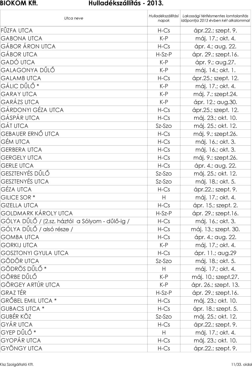 23.; okt. 10. GÁT UTCA máj. 25.; okt. 12. GEBAUER ERNŐ UTCA H-Cs máj. 9.; szept.26. GÉM UTCA H-Cs máj. 16.; okt. 3. GERBERA UTCA H-Cs máj. 16.; okt. 3. GERGELY UTCA H-Cs máj. 9.; szept.26. GERLE UTCA H-Cs ápr.