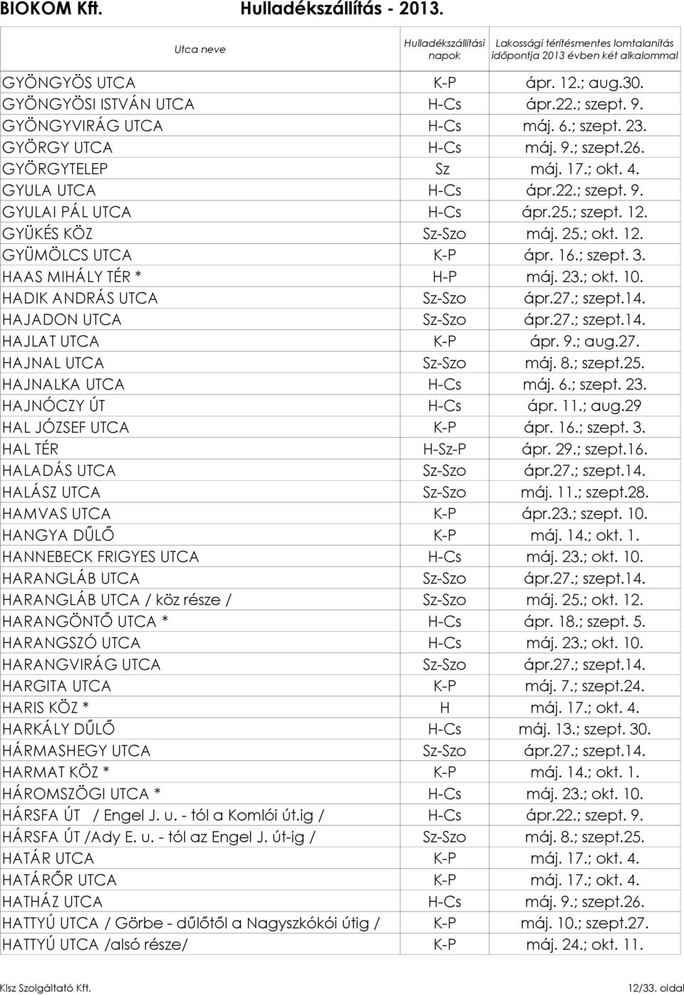 HADIK ANDRÁS UTCA HAJADON UTCA HAJLAT UTCA K-P ápr. 9.; aug.27. HAJNAL UTCA HAJNALKA UTCA H-Cs máj. 6.; szept. 23. HAJNÓCZY ÚT H-Cs ápr. 11.; aug.29 HAL JÓZSEF UTCA K-P ápr. 16.; szept. 3.