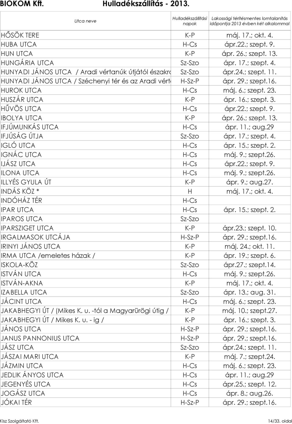 HŰVÖS UTCA H-Cs ápr.22.; szept. 9. IBOLYA UTCA K-P ápr. 26.; szept. 13. IFJÚMUNKÁS UTCA H-Cs ápr. 11.; aug.29 IFJÚSÁG ÚTJA ápr. 17.; szept. 4. IGLÓ UTCA H-Cs ápr. 15.; szept. 2. IGNÁC UTCA H-Cs máj.