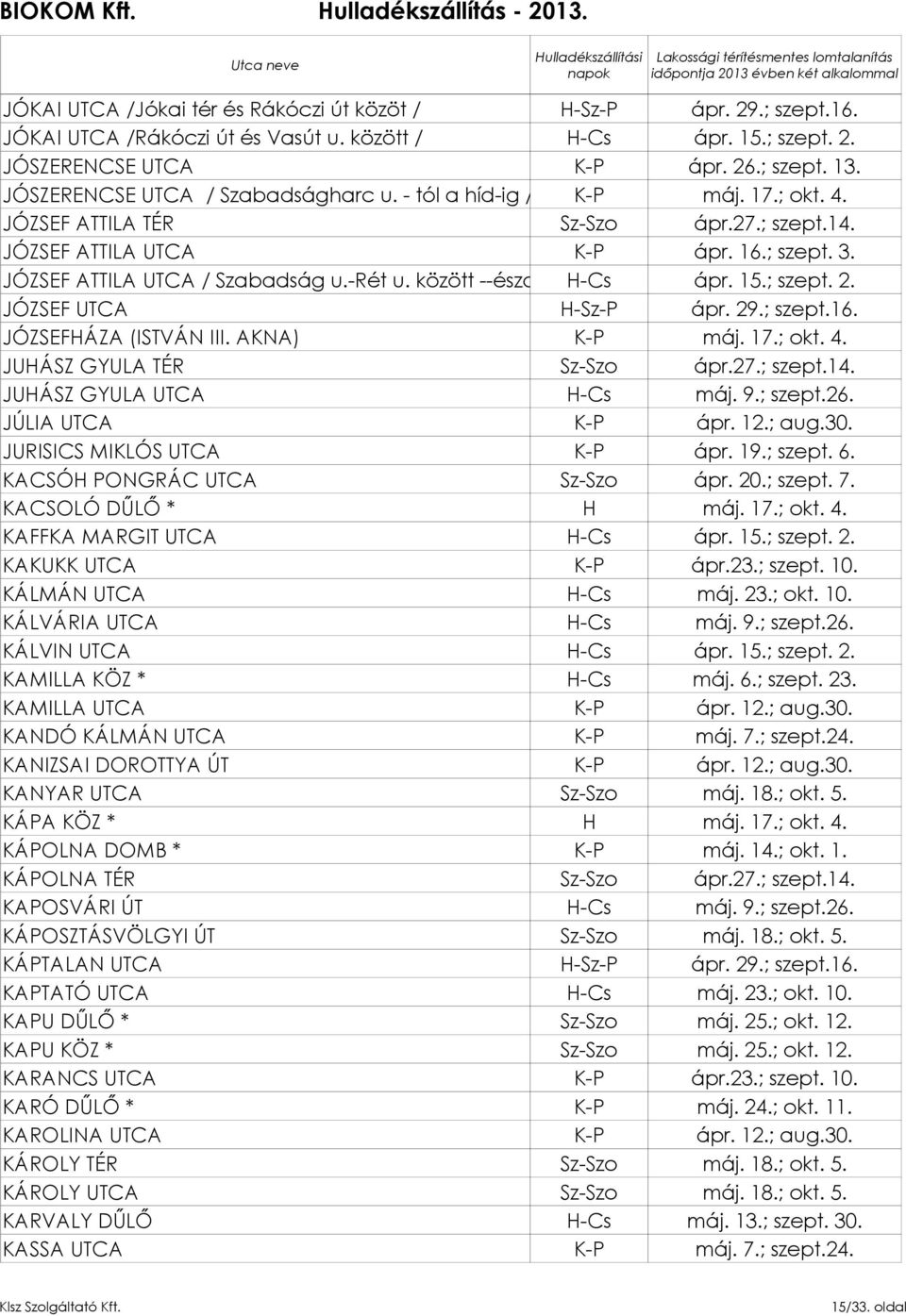 között --északi oldal H-Cs/ ápr. 15.; szept. 2. JÓZSEF UTCA H-Sz-P ápr. 29.; szept.16. JÓZSEFHÁZA (ISTVÁN III. AKNA) K-P máj. 17.; okt. 4. JUHÁSZ GYULA TÉR JUHÁSZ GYULA UTCA H-Cs máj. 9.; szept.26.