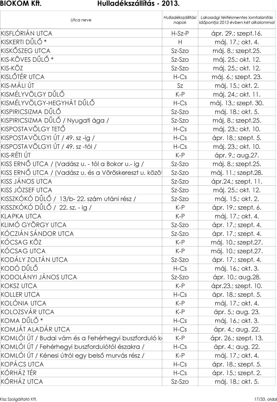 KISPIRICSIZMA DŰLŐ / Nyugati ága / KISPOSTAVÖLGY TETŐ H-Cs máj. 23.; okt. 10. KISPOSTAVÖLGYI ÚT / 49. sz -ig / H-Cs ápr. 18.; szept. 5. KISPOSTAVÖLGYI ÚT / 49. sz -tól / H-Cs máj. 23.; okt. 10. KIS-RÉTI ÚT KISS ERNŐ UTCA / (Vadász u.