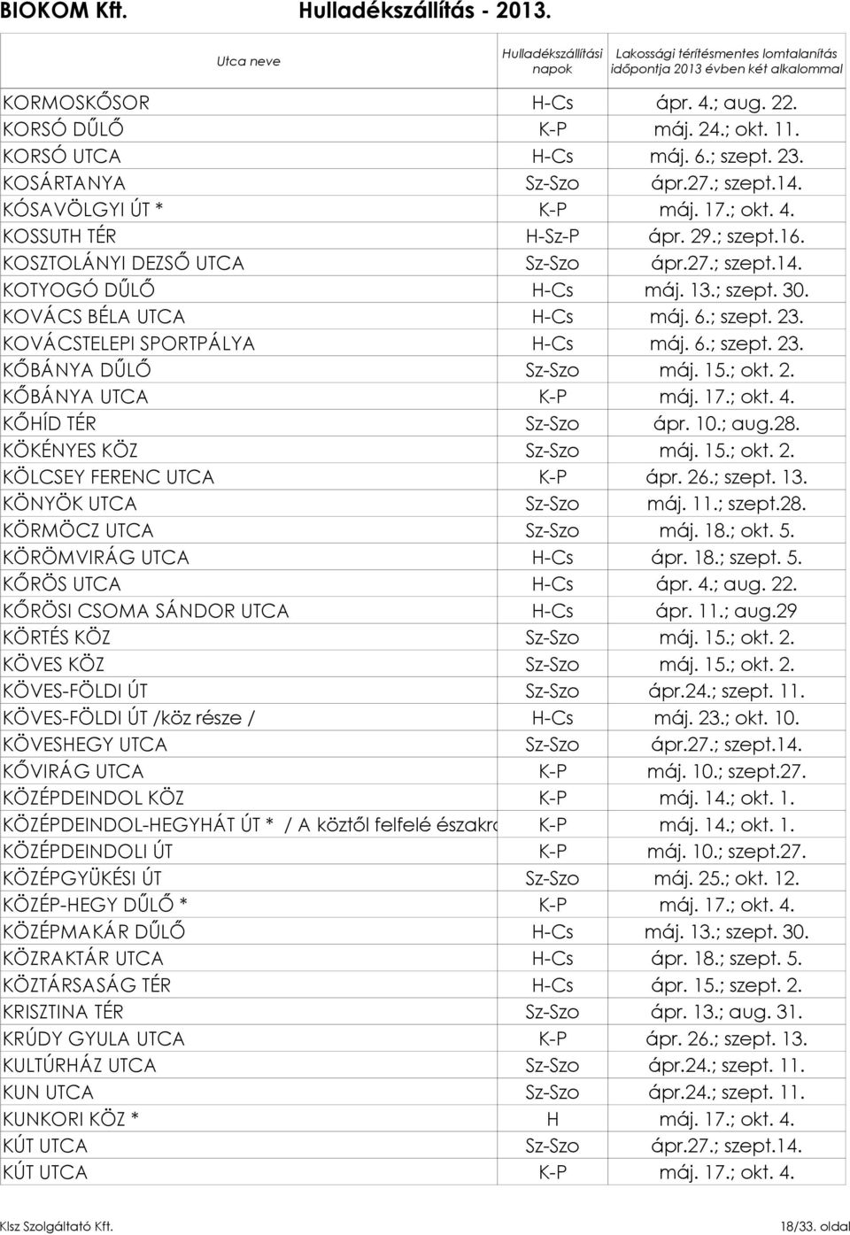 17.; okt. 4. KŐHÍD TÉR ápr. 10.; aug.28. KÖKÉNYES KÖZ máj. 15.; okt. 2. KÖLCSEY FERENC UTCA K-P ápr. 26.; szept. 13. KÖNYÖK UTCA KÖRMÖCZ UTCA máj. 18.; okt. 5. KÖRÖMVIRÁG UTCA H-Cs ápr. 18.; szept. 5. KŐRÖS UTCA H-Cs ápr.