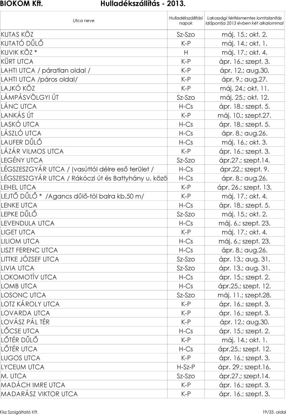 18.; szept. 5. LÁSZLÓ UTCA H-Cs ápr. 8.; aug.26. LAUFER DŰLŐ H-Cs máj. 16.; okt. 3. LÁZÁR VILMOS UTCA K-P ápr. 16.; szept. 3. LEGÉNY UTCA LÉGSZESZGYÁR UTCA / (vasúttól délre eső terület / H-Cs ápr.22.