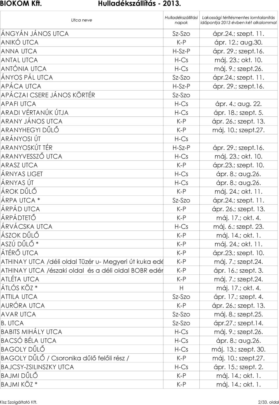 ARANYHEGYI DŰLŐ K-P máj. 10.; szept.27. ARÁNYOSI ÚT H-Cs ARANYOSKÚT TÉR H-Sz-P ápr. 29.; szept.16. ARANYVESSZŐ UTCA H-Cs máj. 23.; okt. 10. ARASZ UTCA K-P ápr.23.; szept. 10. ÁRNYAS LIGET H-Cs ápr. 8.