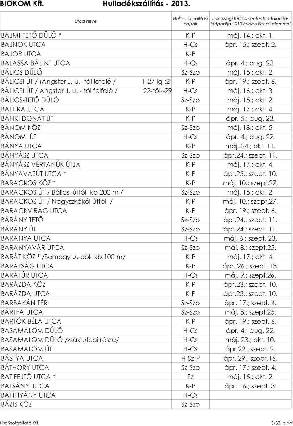 17.; okt. 4. BÁNKI DONÁT ÚT K-P ápr. 5.; aug. 23. BÁNOM KÖZ máj. 18.; okt. 5. BÁNOMI ÚT H-Cs ápr. 4.; aug. 22. BÁNYA UTCA K-P máj. 24.; okt. 11. BÁNYÁSZ UTCA ápr.24.; szept. 11. BÁNYÁSZ VÉRTANÚK ÚTJA K-P máj.