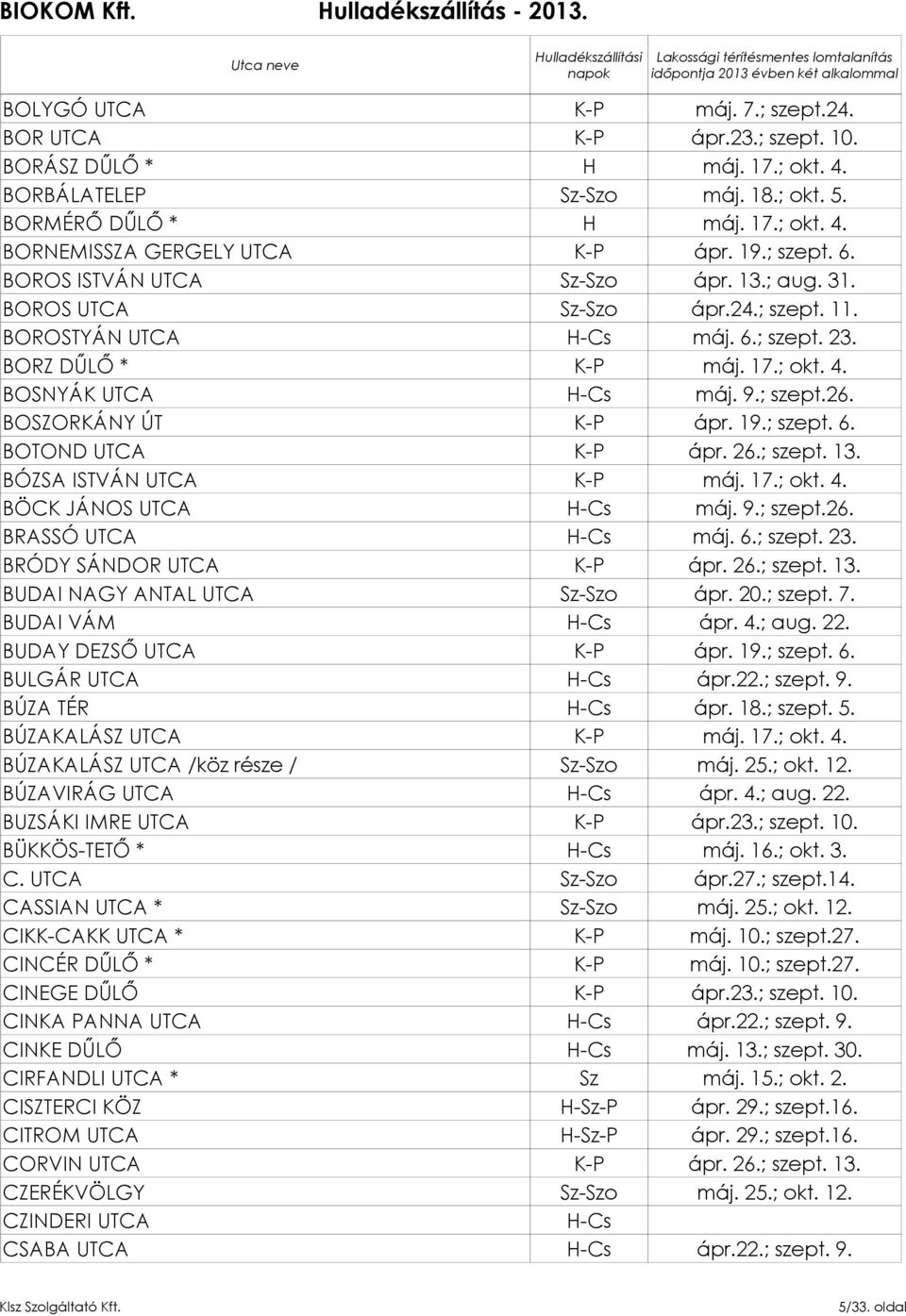 BOSZORKÁNY ÚT K-P ápr. 19.; szept. 6. BOTOND UTCA K-P ápr. 26.; szept. 13. BÓZSA ISTVÁN UTCA K-P máj. 17.; okt. 4. BÖCK JÁNOS UTCA H-Cs máj. 9.; szept.26. BRASSÓ UTCA H-Cs máj. 6.; szept. 23.