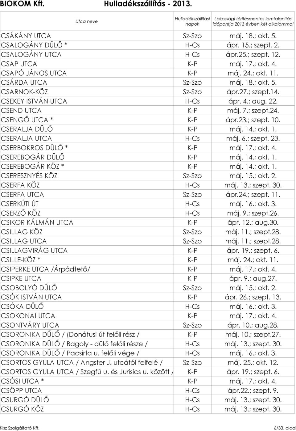 6.; szept. 23. CSERBOKROS DŰLŐ * K-P máj. 17.; okt. 4. CSEREBOGÁR DŰLŐ K-P máj. 14.; okt. 1. CSEREBOGÁR KÖZ * K-P máj. 14.; okt. 1. CSERESZNYÉS KÖZ máj. 15.; okt. 2. CSERFA KÖZ H-Cs máj. 13.; szept. 30.