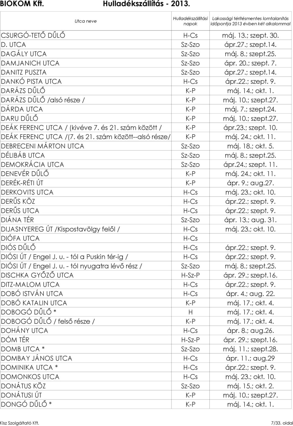 24.; okt. 11. DEBRECENI MÁRTON UTCA máj. 18.; okt. 5. DÉLIBÁB UTCA DEMOKRÁCIA UTCA ápr.24.; szept. 11. DENEVÉR DŰLŐ K-P máj. 24.; okt. 11. DERÉK-RÉTI ÚT K-P ápr. 9.; aug.27. DERKOVITS UTCA H-Cs máj.