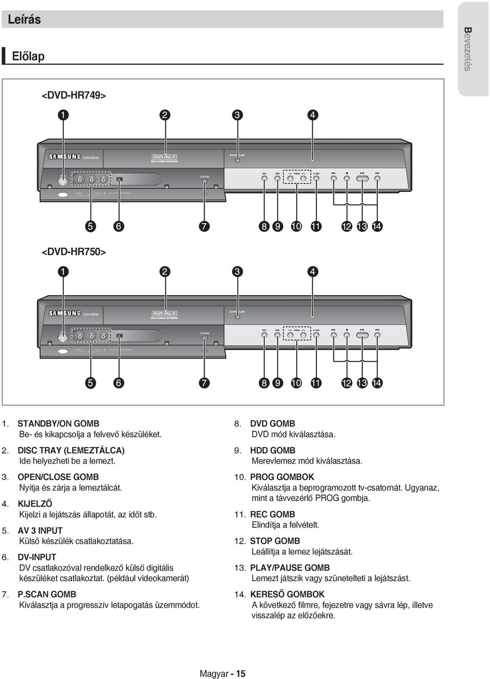 DV-INPUT DV csatlakozóval rendelkező külső digitális készüléket csatlakoztat. (például videokamerát) P.SCAN GOMB Kiválasztja a progresszív letapogatás üzemmódot. 8. 9. 10. 11. 12. 13. 14.