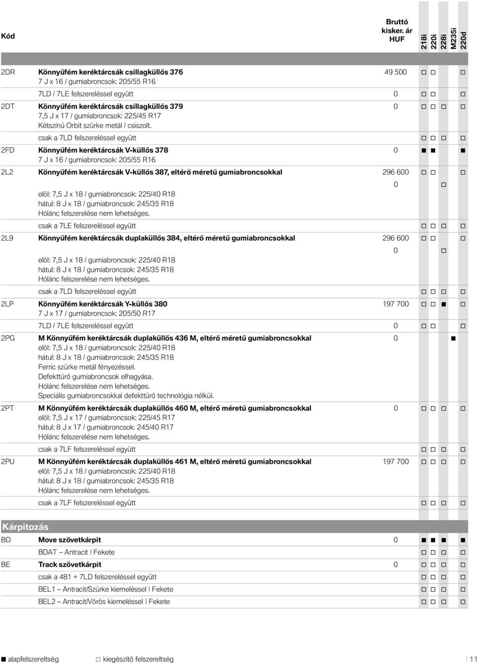 7,5 J x 17 / gumiabroncsok: 225/45 R17 Kétszínű Orbit szürke metál / csiszolt.