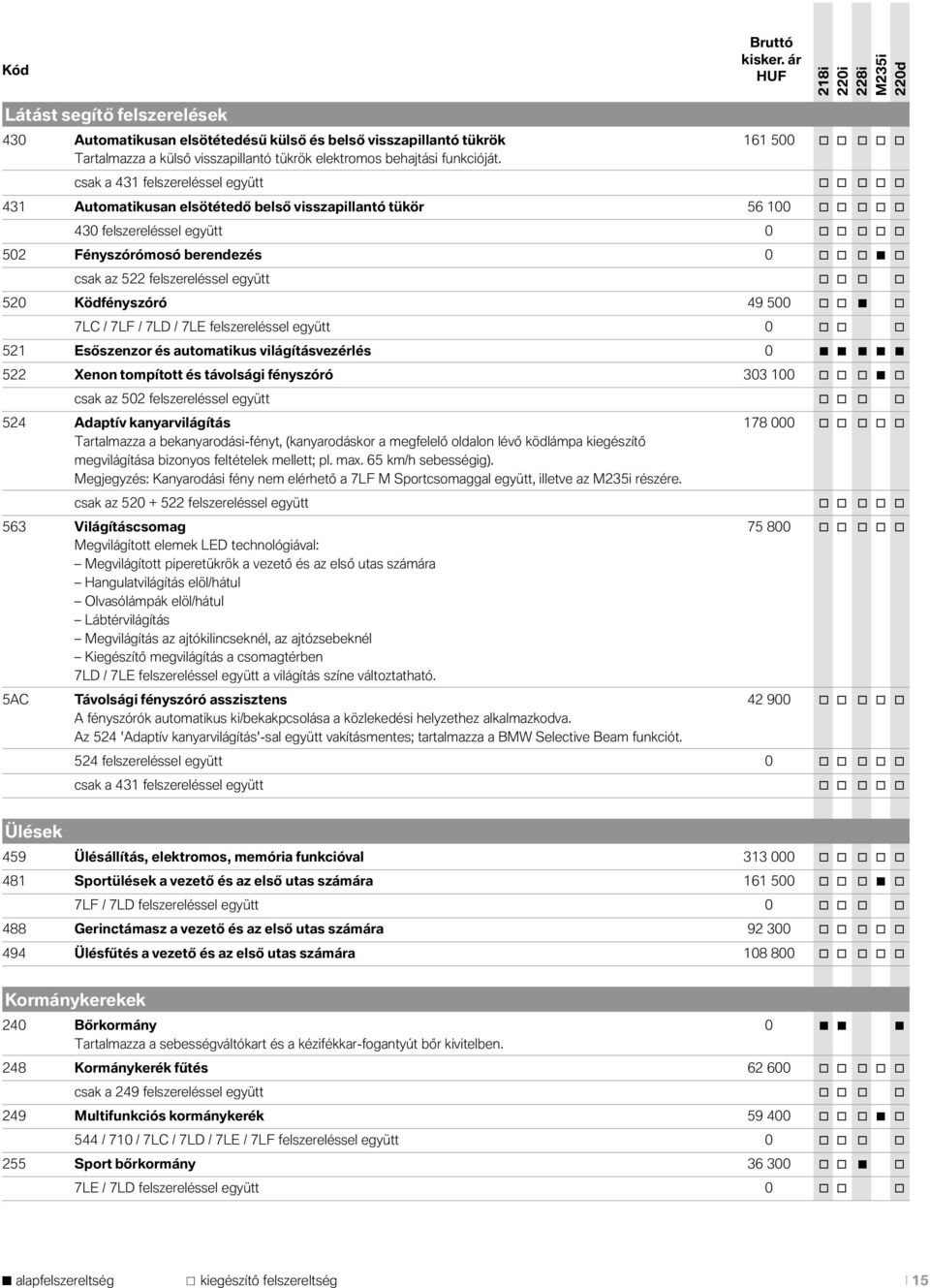 csak a 431 felszereléssel együtt o o o o o 431 Automatikusan elsötétedő belső visszapillantó tükör 56 100 o o o o o 430 felszereléssel együtt 0 o o o o o 502 Fényszórómosó berendezés 0 o o o o csak