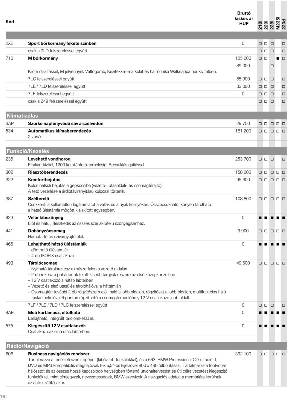 89 000 o 7LC felszereléssel együtt 65 900 o o o o 7LE / 7LD felszereléssel együtt 33 000 o o o o 7LF felszereléssel együtt 0 o o o o csak a 249 felszereléssel együtt o o o o Klimatizálás 3AP Szürke