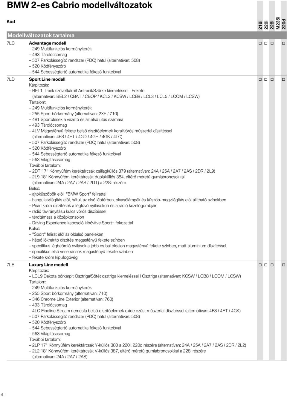 / KCL3 / KCSW / LCB8 / LCL3 / LCL5 / LCOM / LCSW) Tartalom: 249 Multifunkciós kormánykerék 255 Sport bőrkormány (alternatívan: 2XE / 710) 481 Sportülések a vezető és az első utas számára 493