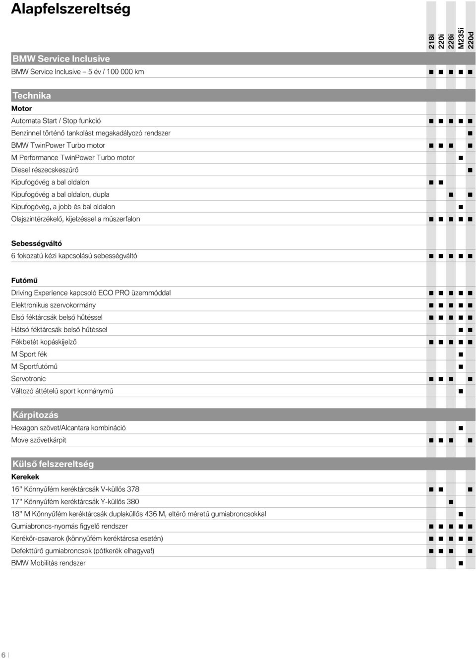műszerfalon Sebességváltó 6 fokozatú kézi kapcsolású sebességváltó Futómű Driving Experience kapcsoló ECO PRO üzemmóddal Elektronikus szervokormány Első féktárcsák belső hűtéssel Hátsó féktárcsák