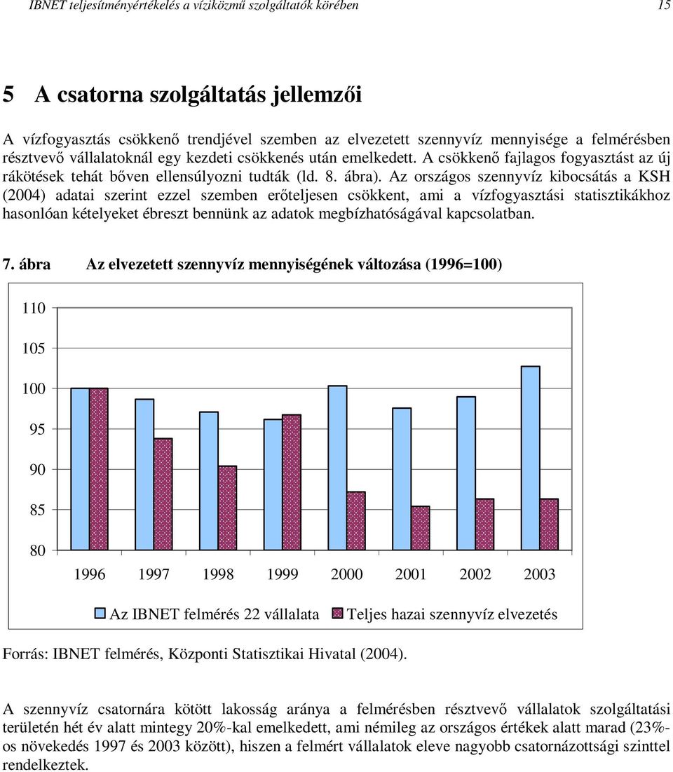 Az országos szennyvíz kibocsátás a KSH (24) adatai szerint ezzel szemben erőteljesen csökkent, ami a vízfogyasztási statisztikákhoz hasonlóan kételyeket ébreszt bennünk az adatok megbízhatóságával