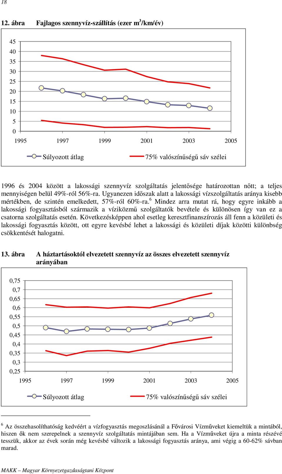 mennyiségen belül 49%-ról 56%-ra. Ugyanezen időszak alatt a lakossági vízszolgáltatás aránya kisebb mértékben, de szintén emelkedett, 57%-ról 6%-ra.