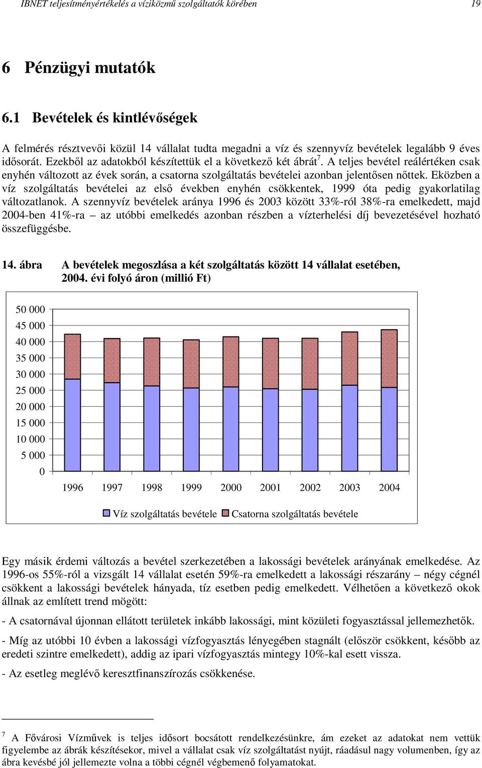 A teljes bevétel reálértéken csak enyhén változott az évek során, a csatorna szolgáltatás bevételei azonban jelentősen nőttek.