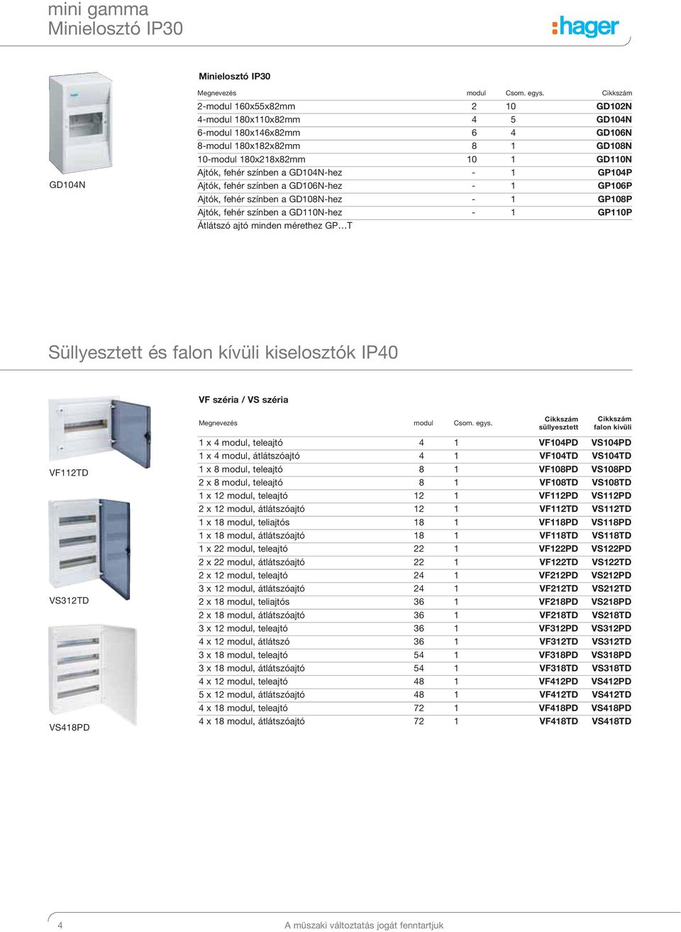 GP110P Átlátszó ajtó minden mérethez GP T Süllyesztett és falon kívüli kiselosztók IP40 VF széria / VS széria VF112TD VS312TD VS418PD Megnevezés modul Csom. egys.