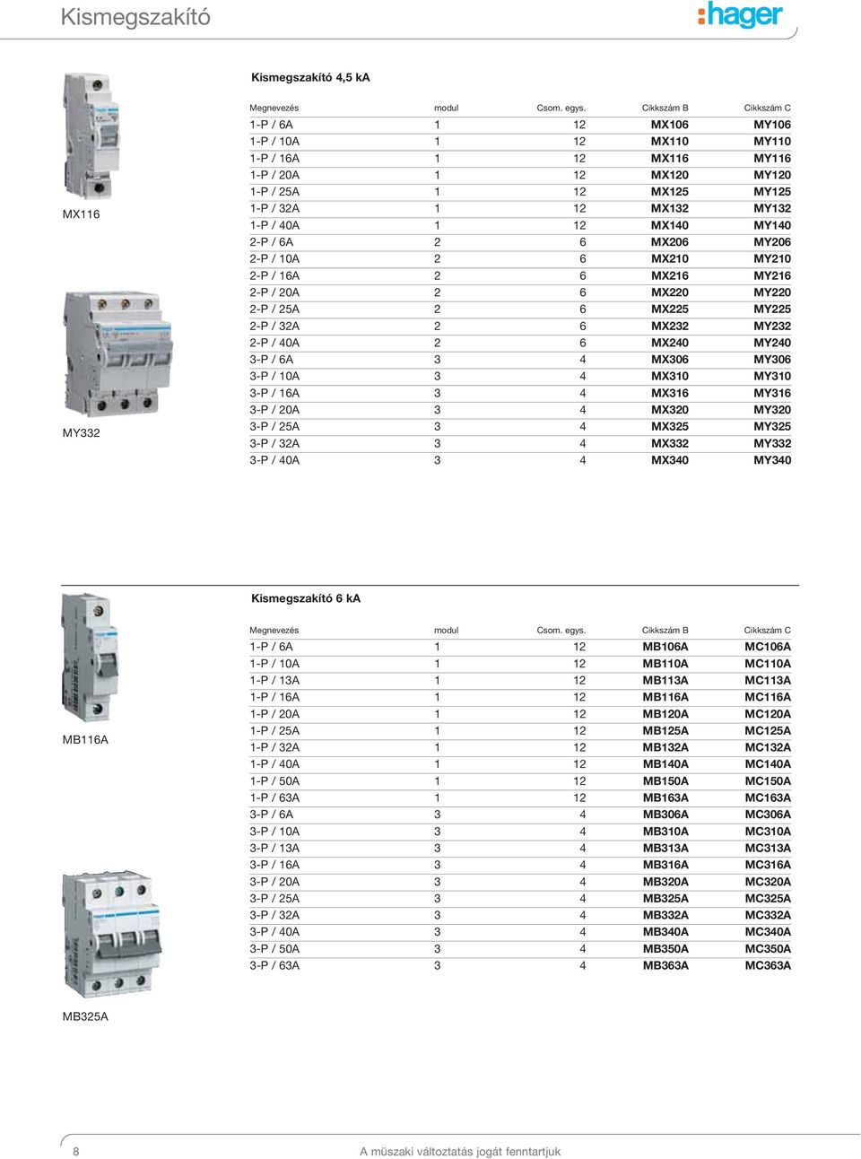 40A 2 6 MX240 MY240 3-P / 6A 3 4 MX306 MY306 3-P / 10A 3 4 MX310 MY310 3-P / 16A 3 4 MX316 MY316 3-P / 20A 3 4 MX320 MY320 3-P / 25A 3 4 MX325 MY325 3-P / 32A 3 4 MX332 MY332 3-P / 40A 3 4 MX340