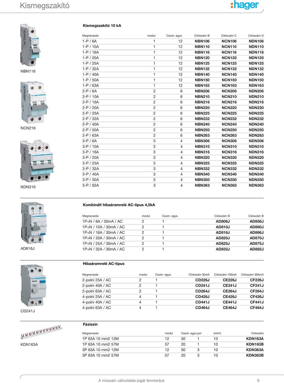 NBN206 NCN206 NDN206 2-P / 10A 2 6 NBN210 NCN210 NDN210 2-P / 16A 2 6 NBN216 NCN216 NDN216 2-P / 20A 2 6 NBN220 NCN220 NDN220 2-P / 25A 2 6 NBN225 NCN225 NDN225 2-P / 32A 2 6 NBN232 NCN232 NDN232 2-P