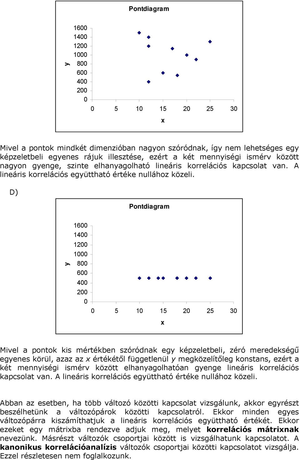 D) Pontdiagram y 1600 1400 1200 1000 800 600 400 200 0 0 5 10 15 20 25 30 x Mivel a pontok kis mértékben szóródnak egy képzeletbeli, zéró meredekségű egyenes körül, azaz az x értékétől függetlenül y